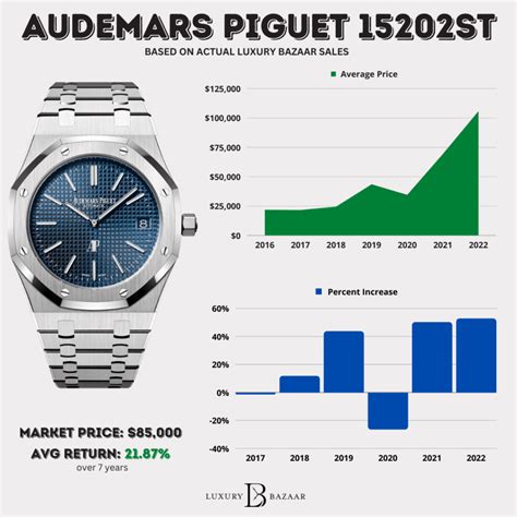 ap audemars piguet price.